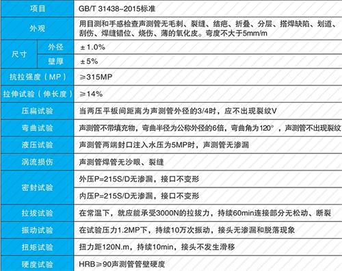 深州螺旋式声测管现货性能特点